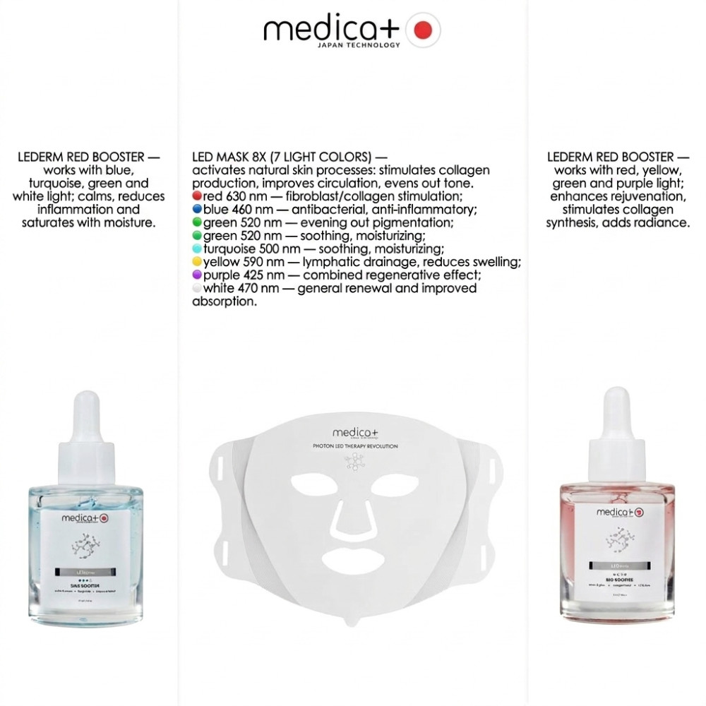 MEDICA+ LED Beauty Box ‘Radiance and Repair’ Set (Japan)